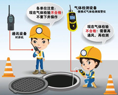 保亭有限空间操作说明